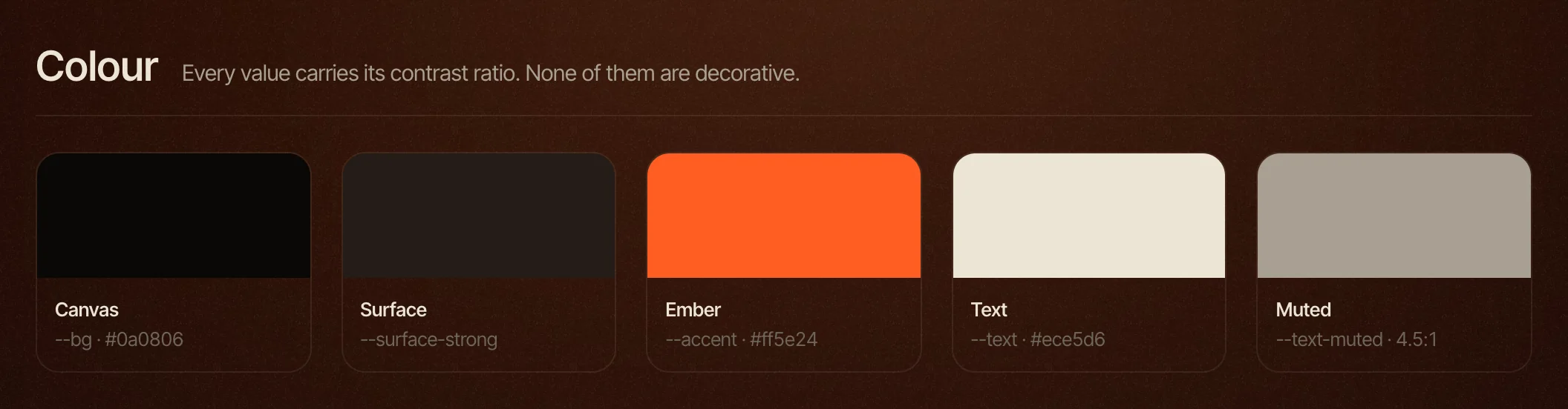 The Colour section of a Brand Kit showcase page