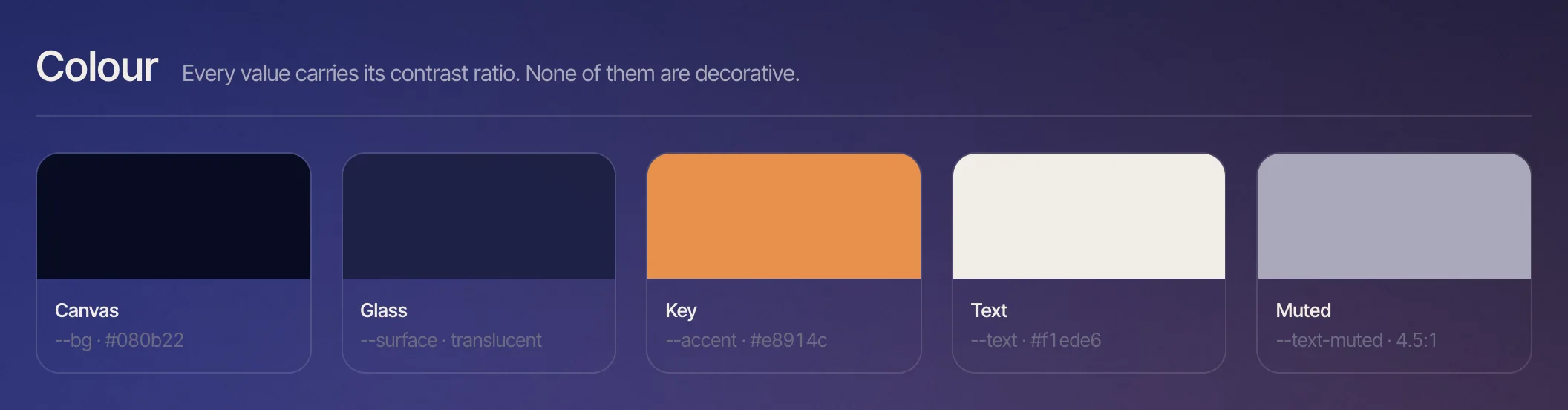 The Colour section of a Brand Kit showcase page