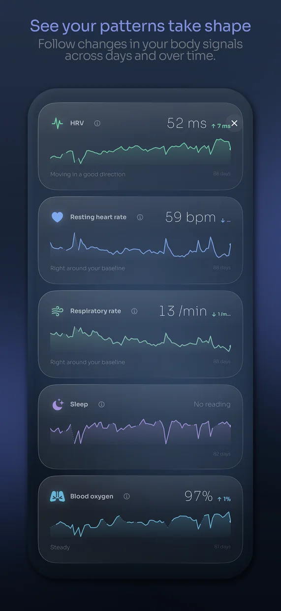 See your patterns take shape: body signals followed across days and weeks